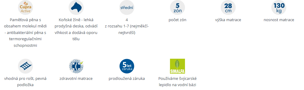 Cupra ProMed zdravotní pružinová matrace MPO